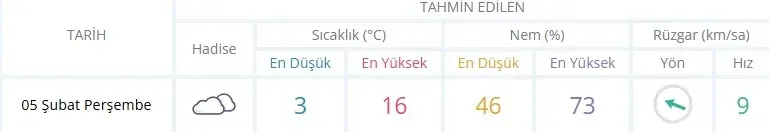 İnegöl'de bugün yağış var mı? (5 Şubat Perşembe) İnegöl'de bugün yağış var mı? (5 Şubat Perşembe)