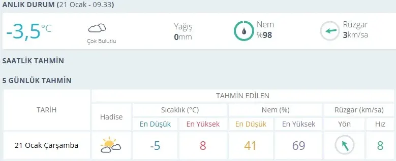 İnegöl'de bugün hava nasıl olacak? İnegöl'de bugün hava nasıl olacak?