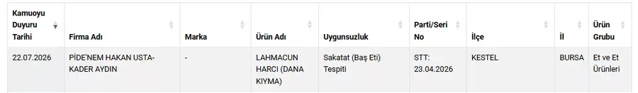 Dana Kıymalı Diye Satıldı! Bakanlık Gerçeği İfşa Etti Dana Kıymalı Diye Satıldı! Bakanlık Gerçeği İfşa Etti